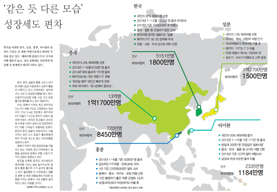 뉴스 사진